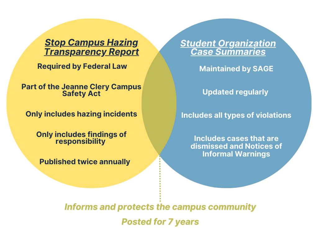 Venn Diagram